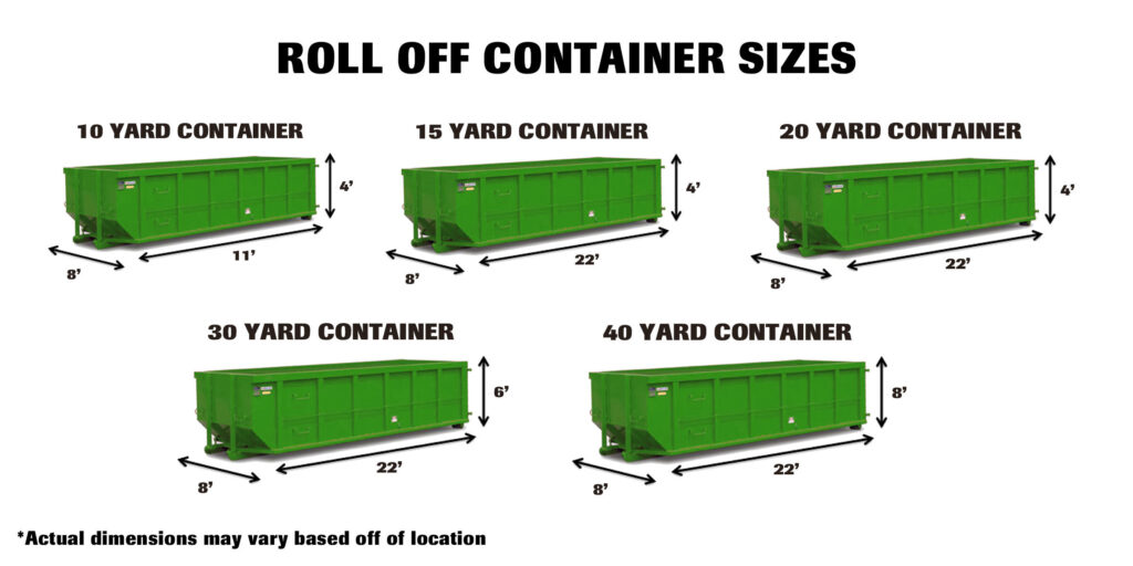 How to Choose the Right Dumpster Size for Your Project